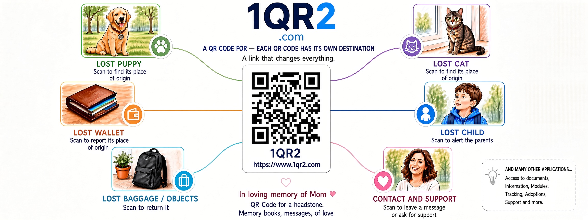 Illustration: a person scans a dog's QR code near a bridge, while another person on the other side receives a message on their phone, with 1qr2.com written above the bridge.